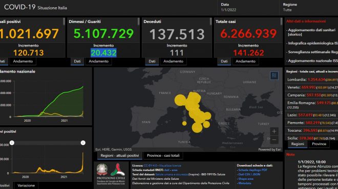 Covid, in Italia 141.262 nuovi casi e 111 decessi