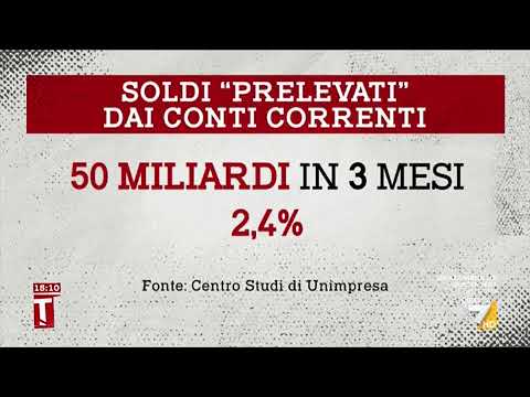 Unimpresa su LA7 – TAGADA’ – Ore 14.15: Economica. Risparmio privato. Dati Centro Studi Unimpresa.